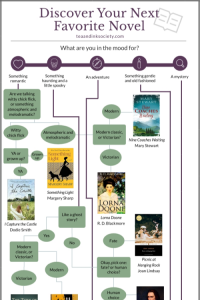 Flowchart to help you choose your next novel