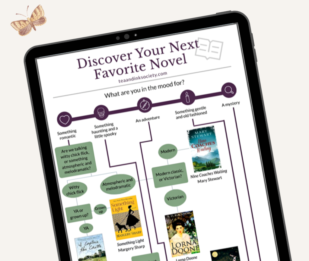 Reading flowchart to help you choose a book to read